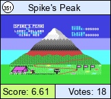 Spike's Peak